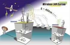 WirelessLanSystem.jpg