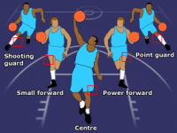 Informasi Tentang Teknik Dasar Bola Basket.png