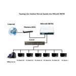 jual-harga-mikrotik-rb750-router-5-port-10-100-le4-k.jpg