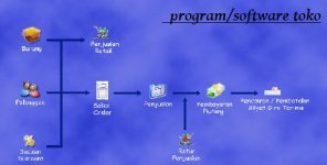 Program toko.JPG