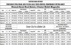Harga Cluster Magnolia.jpg