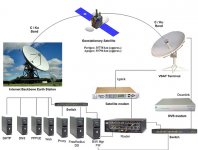 VSAT System.jpg