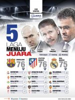 013075600_1461056940-160419_Lima_Laga_Terakhir_tim-tim_La_LIga_Infografis_Abdillah.jpg