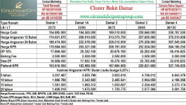 Cluster Bukit Damar DP 10%.jpg