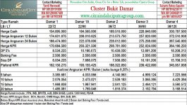 Cluster Bukit Damar DP 5%.jpg