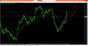 usdcad-h4-tradomart-ltd-2.png