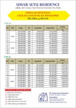 3.1. Dijual Rumah Minimalis Umar Setu Residence 081212305141-harga cicil.jpg