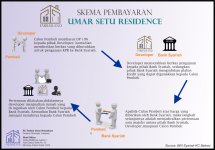 7. Dijual Rumah Minimalis Umar Setu Residence 081212305141-skema bayar.jpg