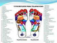 titik-pijat-refleksi.jpg