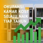 Dijual Rumah Kost Putri Dekat Universitas Indonesia Depok, Gerbang Tol Kukusan, Super Indo Ex...jpeg