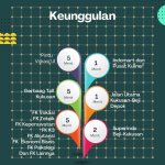 Dijual Rumah Kost Putri Dekat Universitas Indonesia Depok, Gerbang Tol Kukusan, Super Indo Ex...jpeg