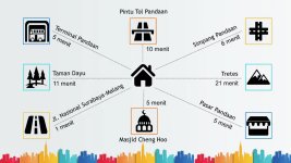 Rumah Dijual di Pandaan Pasuruan View Pegunungan Dekat Pasar Pandaan, RS Asih Abyakta, Gerbang...jpg