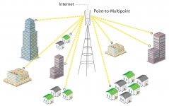 Wireless-Point-to-Multipoint-Solutions.jpg