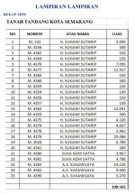 Tanah Dijual di Semarang Dekat UNIMUS, Java Supermall Semarang 0008.jpg